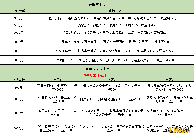 43u《洪荒西行录》线下累充返利活动