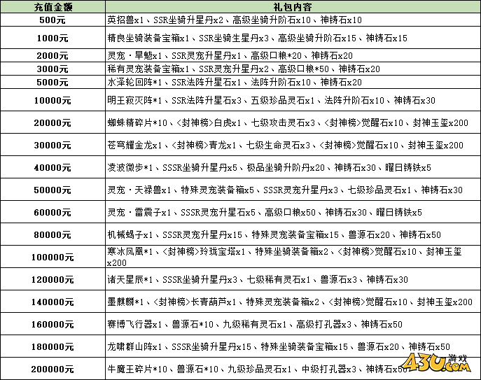 43u《洪荒西行录》线下累充返利活动