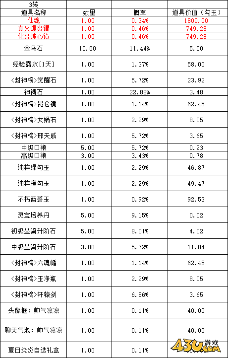 43u《洪荒西行录》概率公示