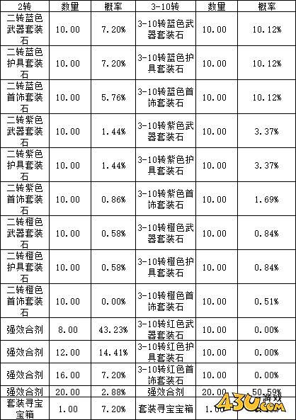 43u《洪荒西行录》概率公示